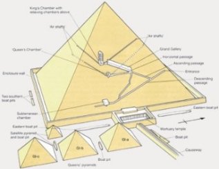Who Constructed the Great Pyramid