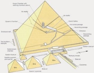 Who Constructed the Great Pyramid